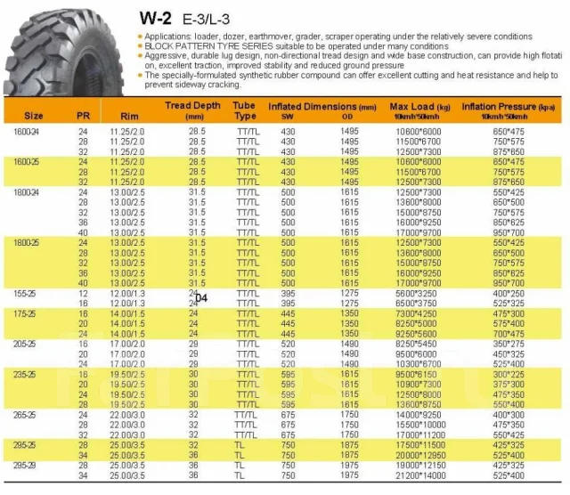 Neumaster W-1. �����������, 2020 ���, ����� ����