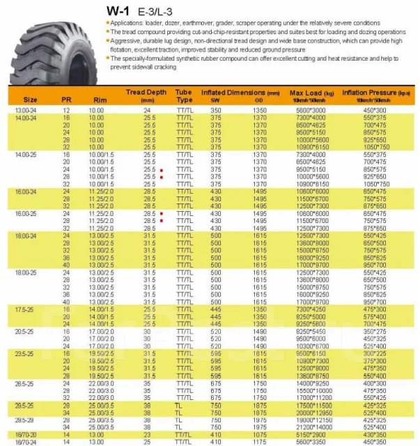 Neumaster W-1. �����������, 2021 ���, ����� ����