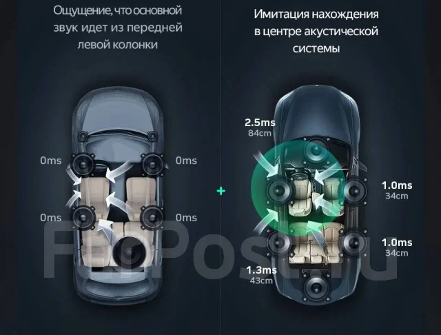 Teyes SPro Plus ����