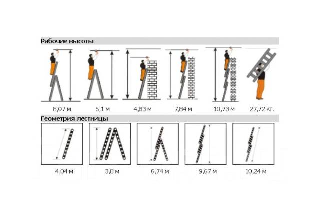 3 10 лестница длина