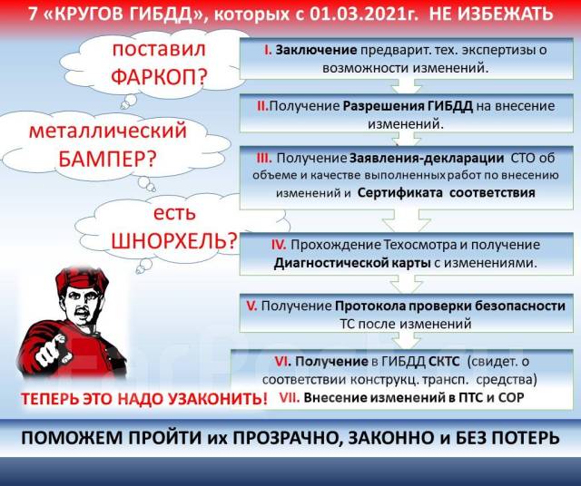 Внести изменения в птс