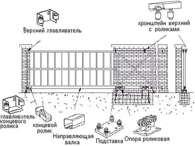 Схема сборки откатных ворот