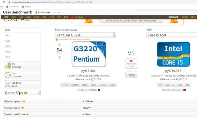 Intel Pentium G3220 ����