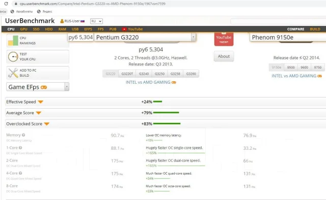 Intel Pentium G3220 ����