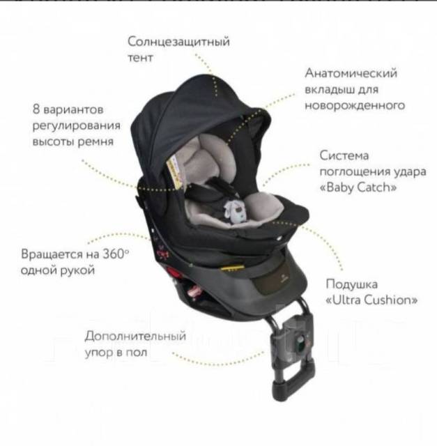Автокресло ailebebe инструкция