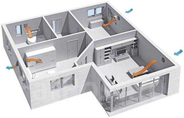 Система вентиляции комнаты