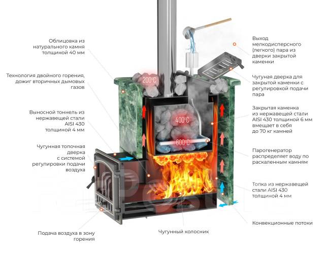 Печи для бани из нержавейки