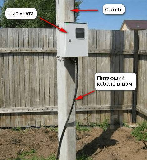 Подключение электричества в снт россети Подключение к электросетям, оформление технической документации во Владивостоке