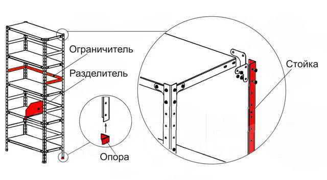 Крепление стеллажей между собой