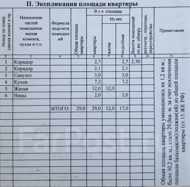 Малиновского 42 год постройки дома