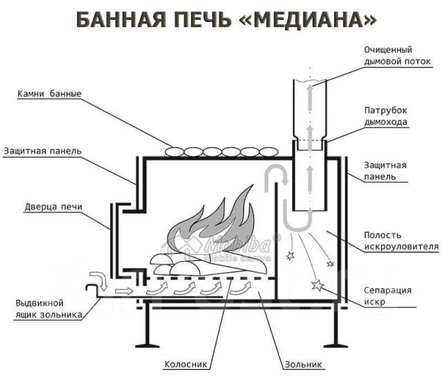 Печка в походную баню своими руками чертежи