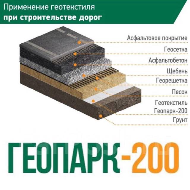 Устройство асфальтового покрытия. Геотекстиль иглопробивной полиэфирный геопарк-200 рулон 1.5х25м. Слои дороги с геотекстилем. Пирог покрытия асфальтобетона. Дорожный геотекстиль толщина.