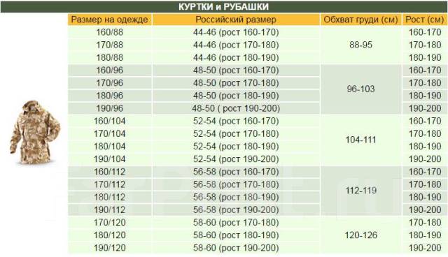 Размеры военной формы