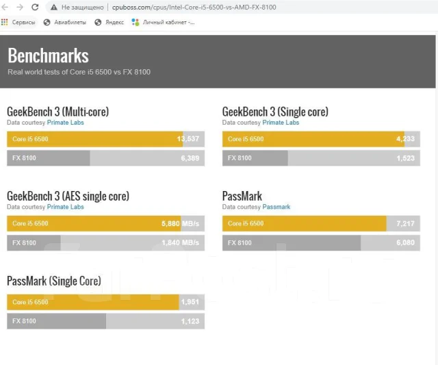 Intel Core i5-6500 ����