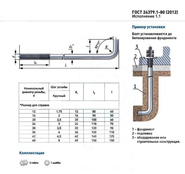 Чертеж анкерный болт с гайкой