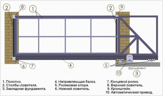 Чертеж откатных (раздвижных) ворот