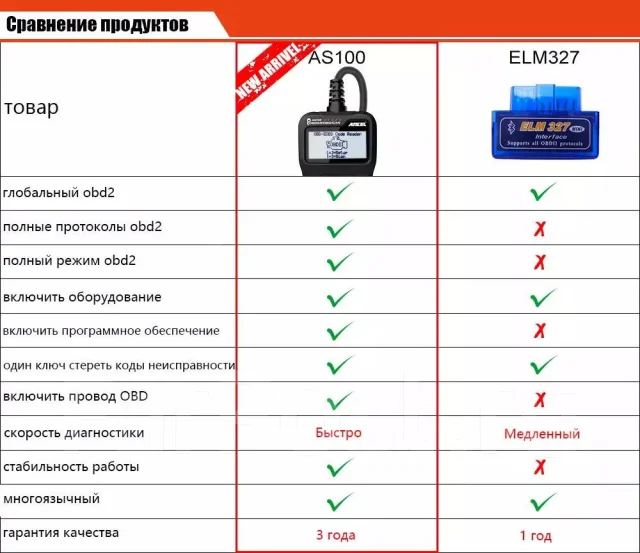 Ancel as100 obd2 инструкция на русском