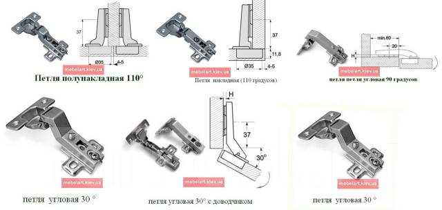 Петля мебельная картинки