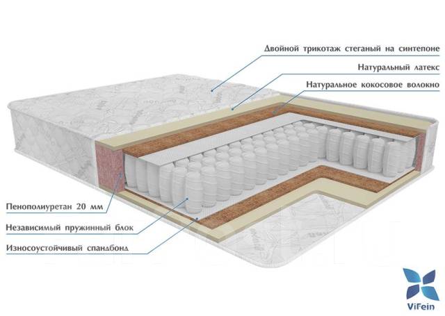 Матрас на независимом пружинном блоке