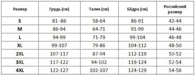 Обхват талии у женщин таблица