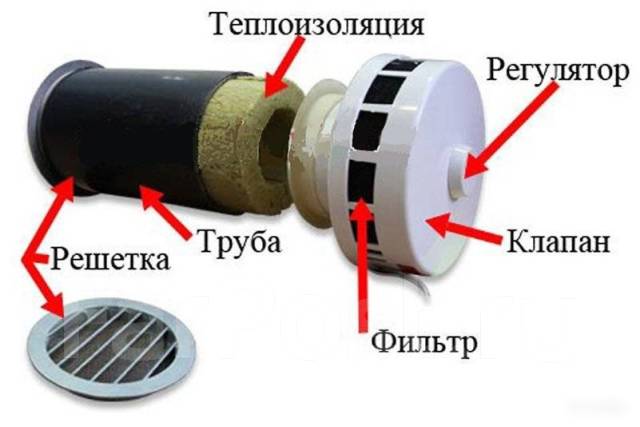 Кив клапан инфильтрации