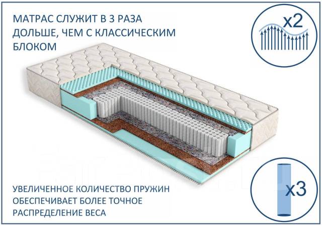 Какое количество пружин в матрасе оптимально