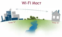 Wi-Fi �����. ����