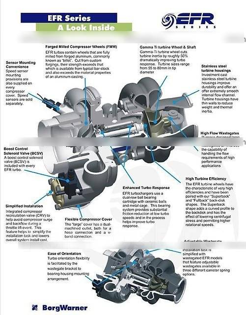 Borg Warner EFR 7163