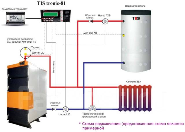 Подключение котла вскз к системе отопления Твердотопливный котел TIS HARD PLUS 300КВт (Беларусь), новый, под заказ. Цена: 9