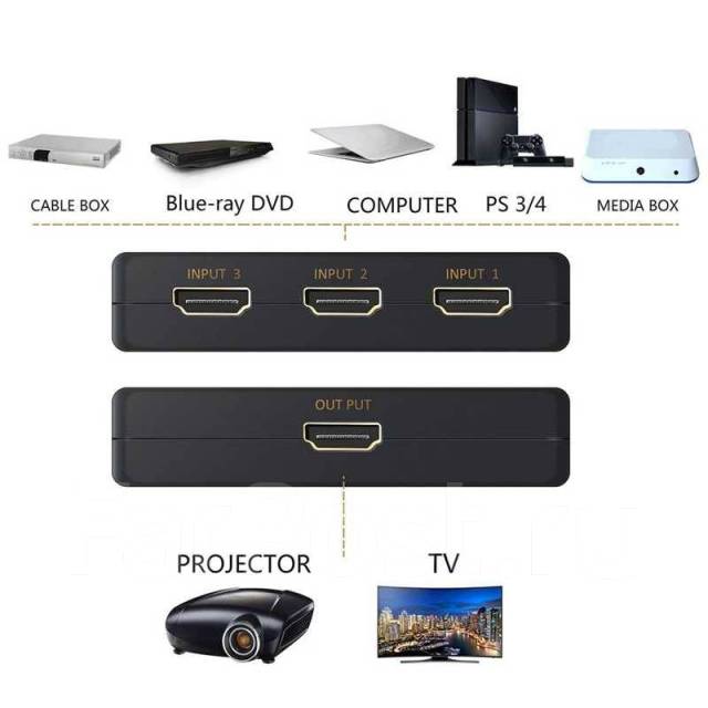 Разветвитель HDMI на 3 порта HDMI с поддержкой 4K Ultra HD, новый, в ...