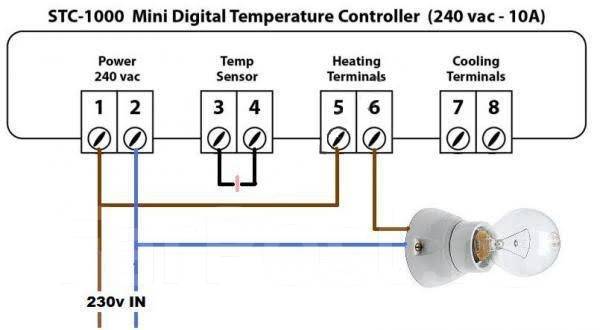 Stc 1000 подключение. Термостат STC-1000. Схема подключения терморегулятора СТС 1000. Термостат STC 1000 схема подключения. Схема подключения регулятора температуры STC-1000.