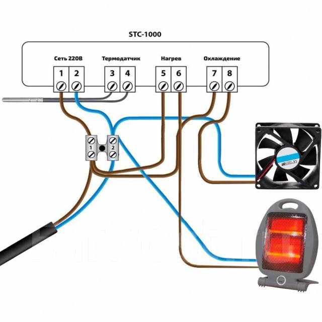 Схема подключения терморегулятора stc 1000