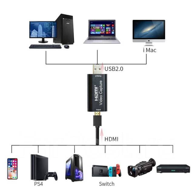 Карта видеозахвата hdmi usb