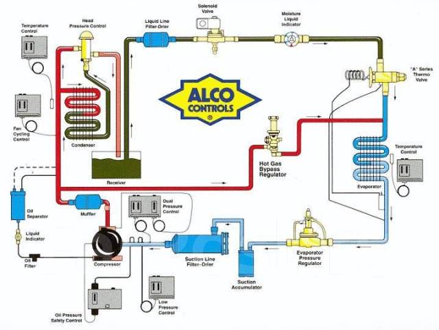 Оттайка горячим газом схема