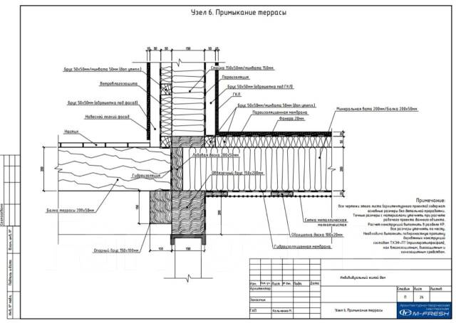 Примыкание террасы к дому узел