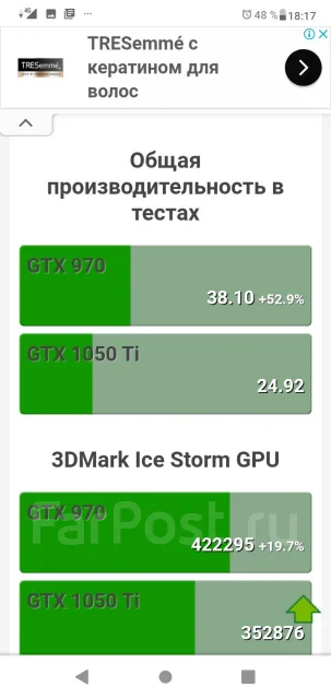 GeForce GTX 970 ����