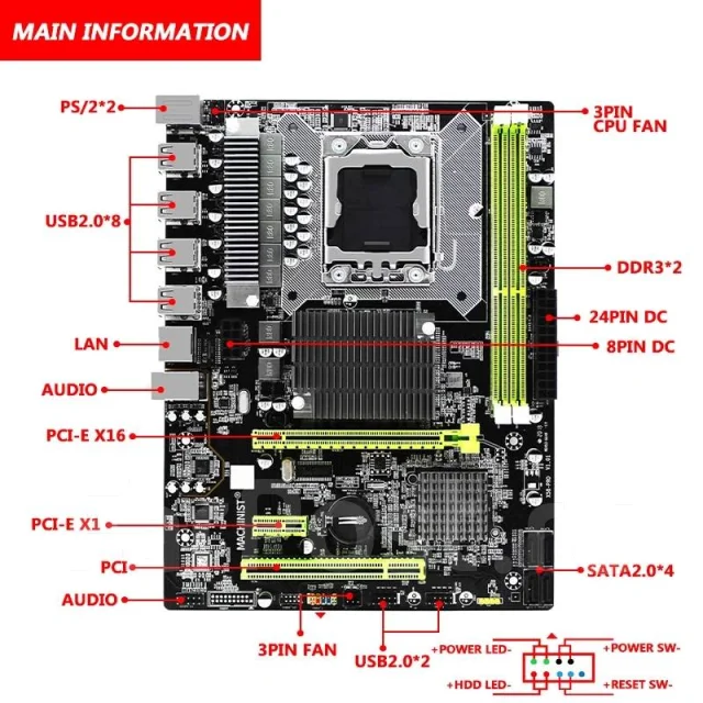 LGA1366 ����