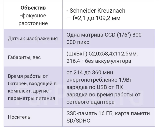 Samsung SMX ����