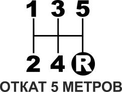 Откаты для автомобиля