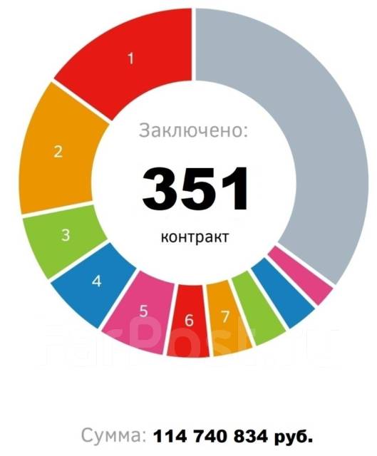 Подработка на мебельном производстве