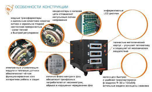 Стабилизатор напряжения энергия hybrid схема Стабилизатор напряжения трехфазный Hybrid - 45000 Энергия II поколения, новый, в