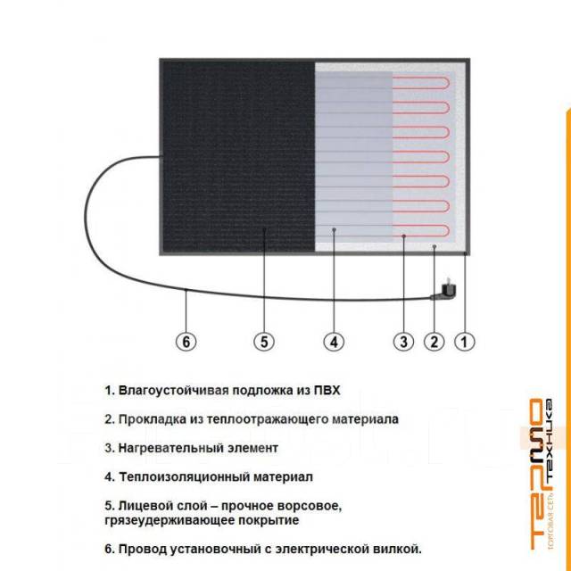 Стн квадрат тепла