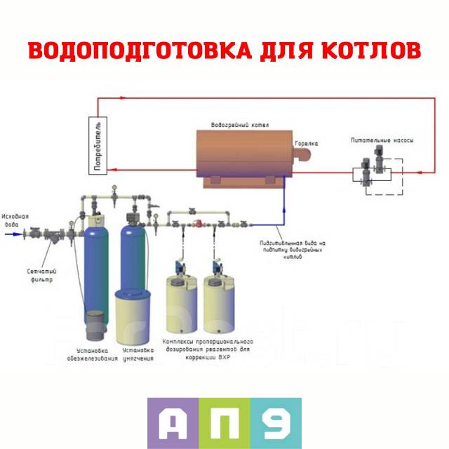 Установка умягчения воды для котельной