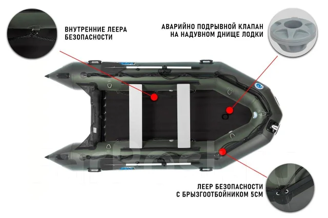 Stormline Active. ����� 3,1��. ����