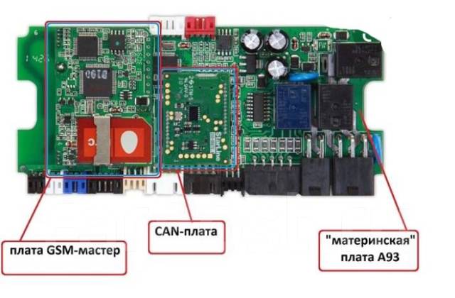 Сим карта для gsm модуля