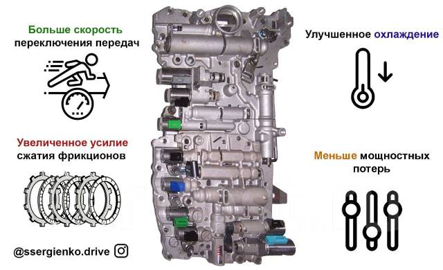 Автосвет | Тюнинг для АКПП с ER HI-GEAR мл