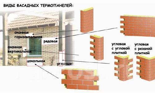 Термопанели ппс или ппу отличие