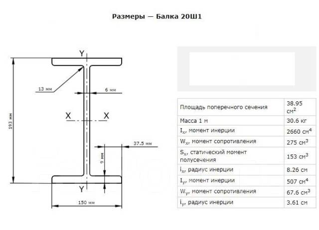 1 20 1 30. Балка двутавровая 35ш2 Размеры. Габариты двутавра 20ш1. Двутавр 35ш1 габариты. Балка двутавровая 20ш1 вес.