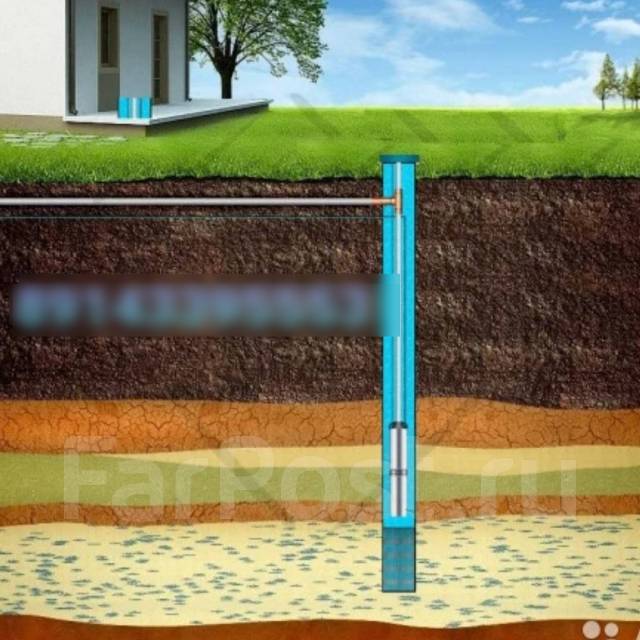 Скважина на участке. Скважина на участке. Скважина под воду новосибирск. Бурение скважины на участке. Скважина под воду новосибирск.