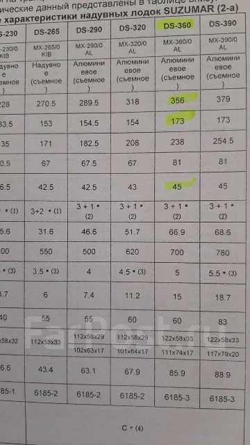 Suzumar. ����� 3,6��. ����